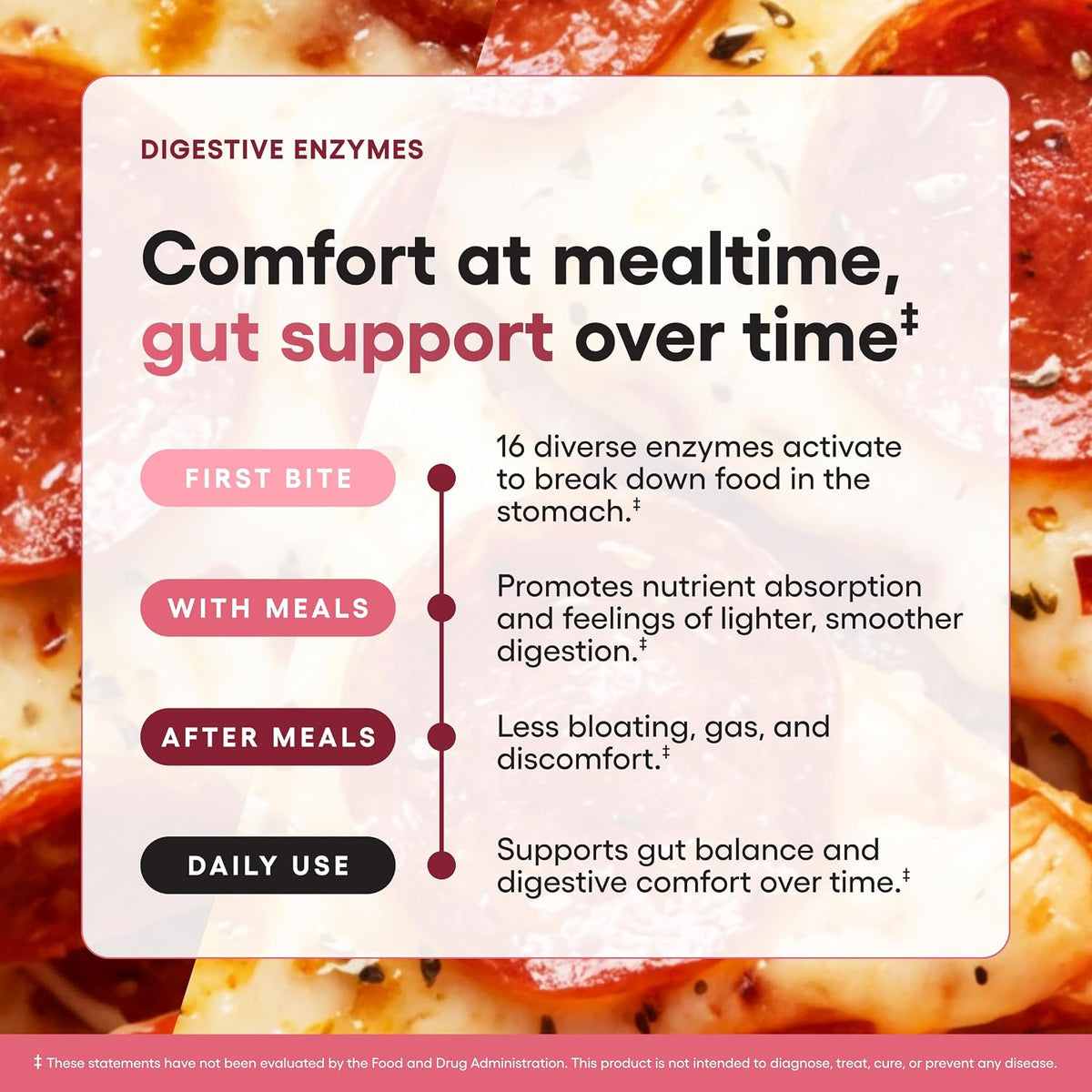 Digestive Enzymes for Gut Health